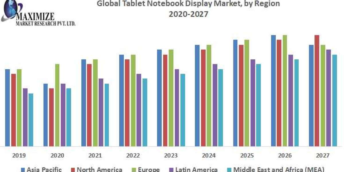 Global Tablet Notebook Display Market