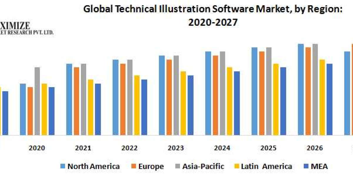 Global Technical Illustration Software Market Future Scope, Industry Insight, Key Takeaways, Revenue Analysis and Foreca