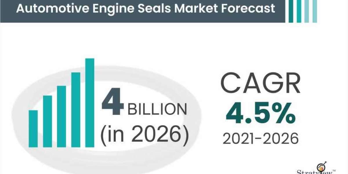 Automotive Engine Seals Market Size to Expand Significantly by the End of 2026