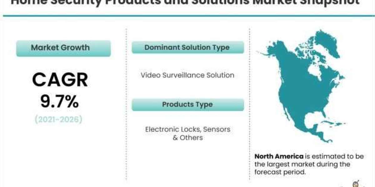 Home Security Products and Solutions Market Forecast and Opportunity Assessment till 2026