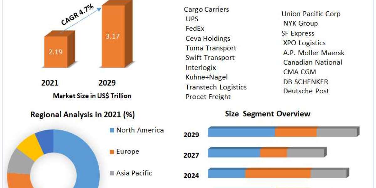 Freight Trucking Market Growth, Analysis 2029