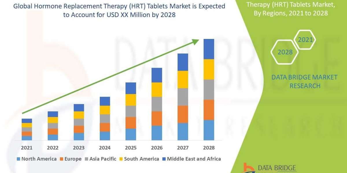 Hormone Replacement Therapy (HRT) Tablets Market Development, Key Opportunity, Application and Forecast to 2028