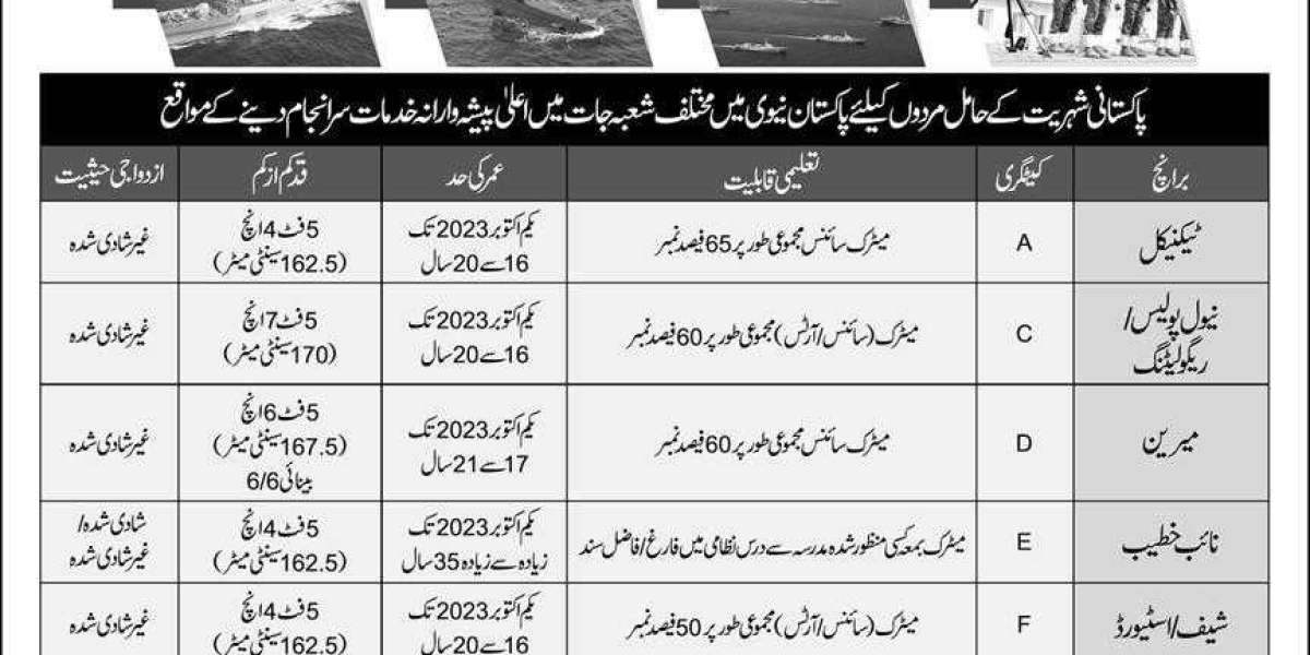 Latest Jobs in Pakistan Today Newspaper