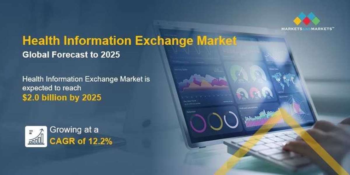 HIE market is expected to register a CAGR of 12.2% during the forecast period (2020-2025)