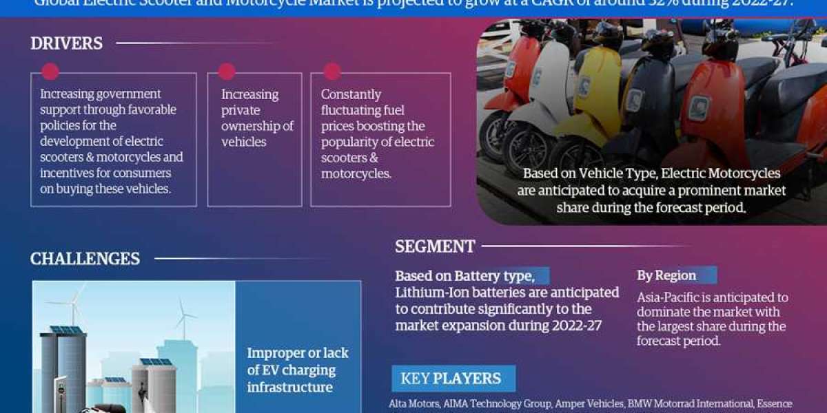 Top 5 Latest Update About Global Electric Scooter and Motorcycle Industry