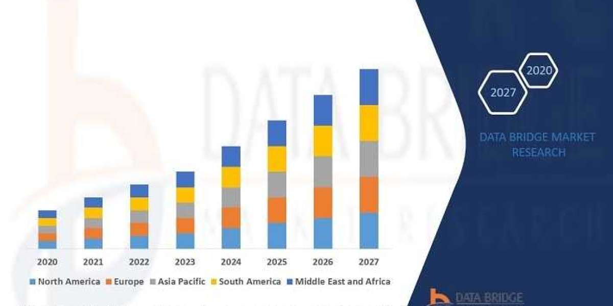 Asia Pacific Smart Lighting Market By Forecast 2023 to 2029